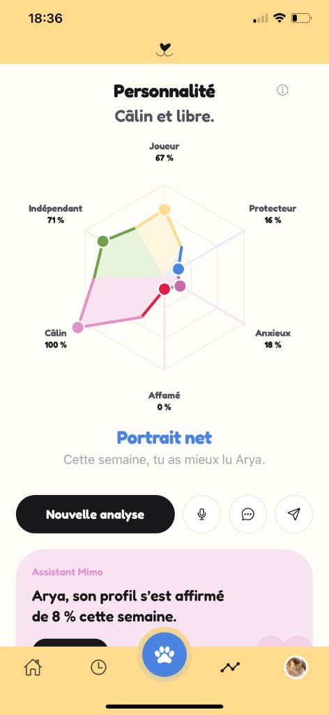 Le radar de personnalité
